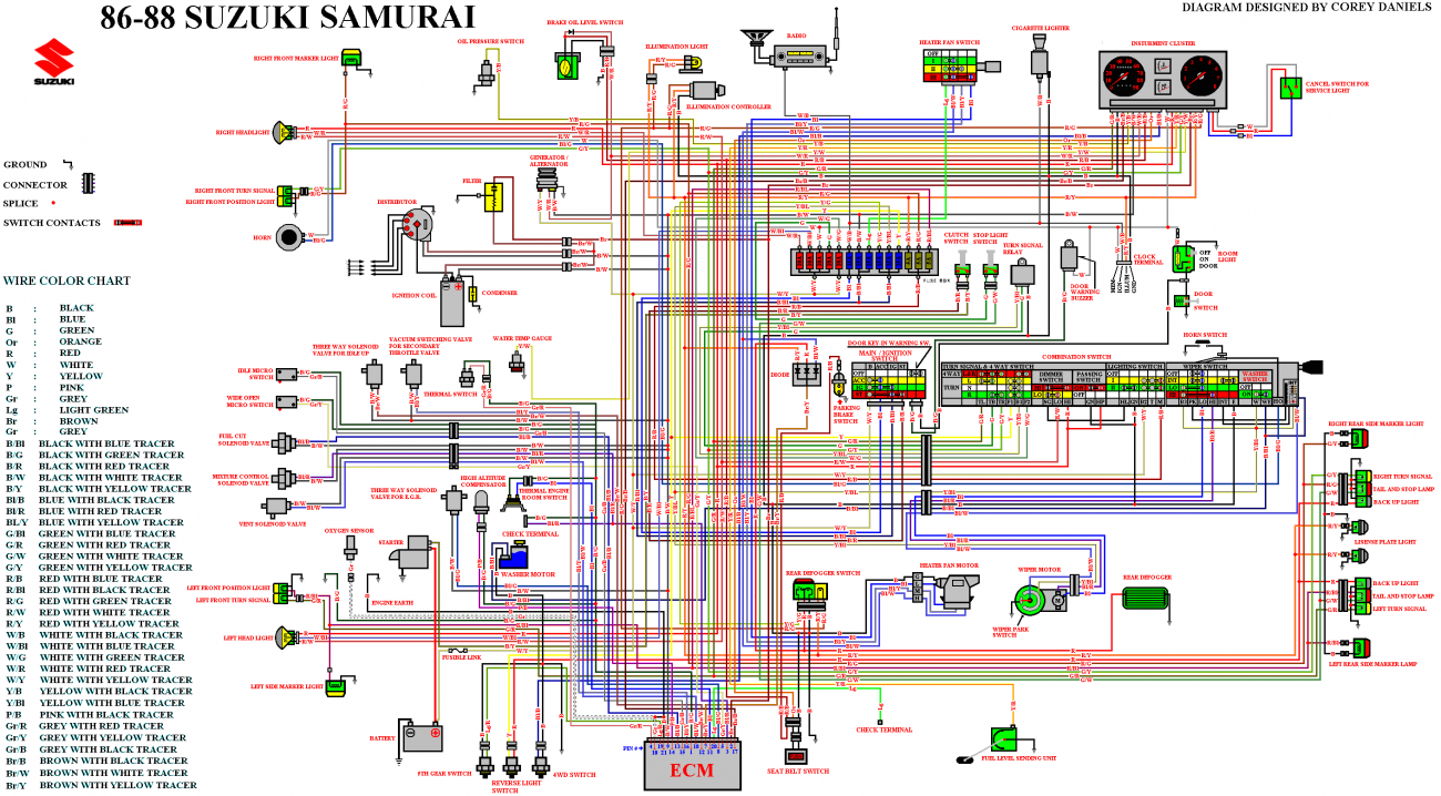 Suzuki Samurai wiring diagram